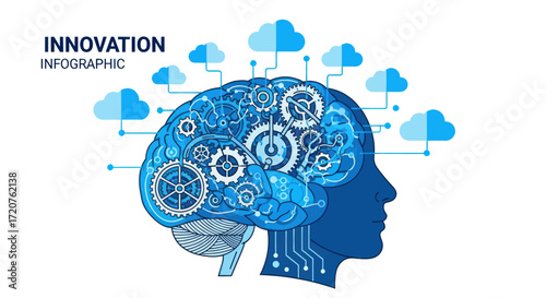 A stylized illustration of a human head, representing innovation, with gears and circuits integrated into the brain, signifying technological advancement and creativity.