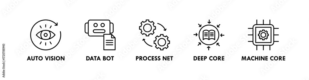 Fototapeta premium AI and Automation banner web icon vector illustration concept with icon of auto vision, data bot, process net, deep core, and machine core