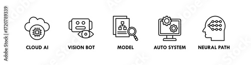 AI and Automation banner web icon vector illustration concept with icon of cloud AI, vision bot, auto system, and neural path