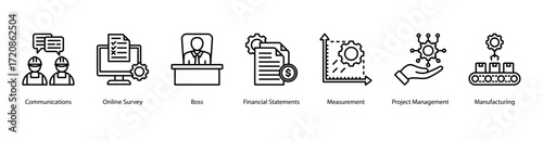 Workplace Communication web banner icon vector illustration featuring Communications, Online Survey, Boss, Financial Statements, Measurement, Project Management, and Manufacturing.