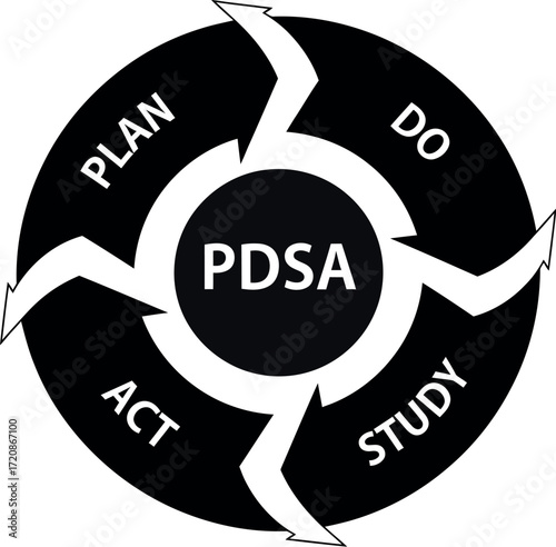 PDSA cycle diagram illustrating quality improvement process