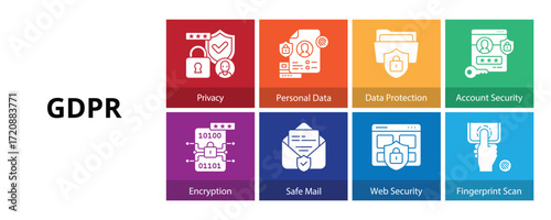 GDPR Glyph Solid Banner Web Icon Set Vector Illustration, Privacy Personal Data Protection Account Security Encryption Safe Mail Web Fingerprint Scan 