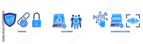 SCA icon set illustration illustration concept with icon of strong,customer,authentication