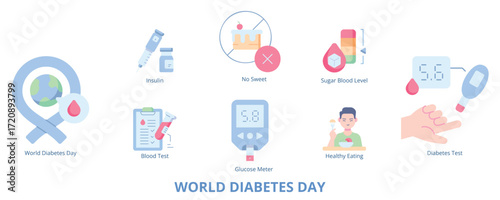 World Diabetes Day Flat Banner Web Icon Set Vector Illustration, Insulin Sugar Blood Level Glucose Meter Diabetes Test Blood Healthy Eating No Sweet