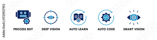 AI and Automation banner web icon vector illustration concept with icon of process, deep vision, auto learn, auto code, and smart vision