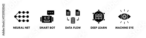 AI and Automation banner web icon vector illustration concept with icon of neural net, smart bot, data flow, deep learn, and machine eye