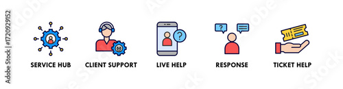 Customer Care banner web icon vector illustration concept with icon of service hub, client support, live help, response, and ticket help