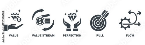 Lean Thinking icon set vector concept with icon of define value, map value stream, create flow, established pull, and pursuit perfection 