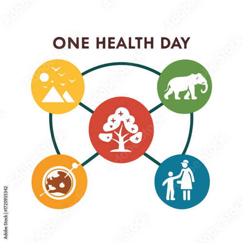 One Health Day promotes global collaboration uniting human animal and environmental health.
