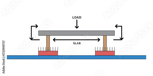 Reinforced Slab Load Transfer Diagram – Civil Engineering Structural Vector Illustration