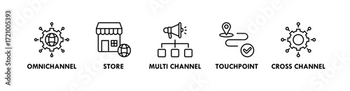 Omnichannel banner web icon vector illustration concept with icon of omnichannel, store, multi channel, touchpoint, and cross channel