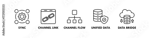 Omnichannel banner web icon vector illustration concept with icon of sync, channel link, channel flow, unified data, and data bridge