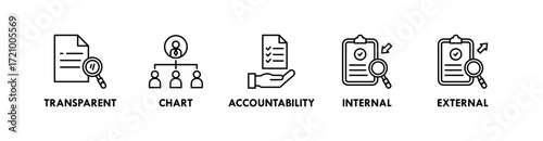 Corporate Governance banner web icon vector illustration concept with icon of transparent, chart, accountability, internal, and external