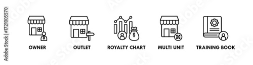 Franchise banner web icon vector illustration concept with icon of owner, outlet, royalty chart, multi talent, and training book