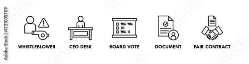 Corporate Governance banner web icon vector illustration concept with icon of whistleblower, ceo desk, board vote, document, and fair contract