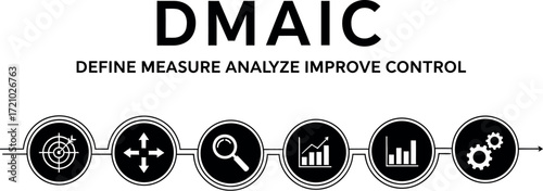 Lean Six Sigma DMAIC methodology for process improvement and quality control