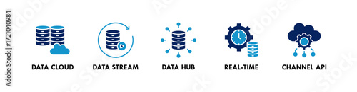 Omnichannel banner web icon vector illustration concept with icon of data cloud, data stream, data hub, real time, and channel API
