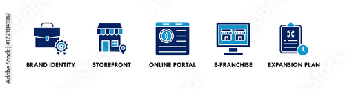 Franchise banner web icon vector illustration concept with icon of brand identity, storefront, online portal, e-franchise, and expansion plan