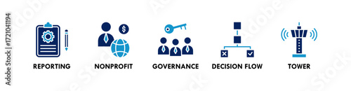 Corporate Governance banner web icon vector illustration concept with icon of reporting, nonprofit, governance, decision flow, and tower
