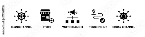 Omnichannel banner web icon vector illustration concept with icon of omnichannel, store, multi channel, touchpoint, and cross channel