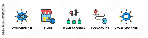 Omnichannel banner web icon vector illustration concept with icon of omnichannel, store, multi channel, touchpoint, and cross channel