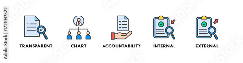 Corporate Governance banner web icon vector illustration concept with icon of transparent, chart, accountability, internal, and external