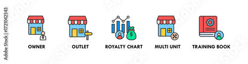 Franchise banner web icon vector illustration concept with icon of owner, outlet, royalty chart, multi talent, and training book