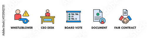 Corporate Governance banner web icon vector illustration concept with icon of whistleblower, ceo desk, board vote, document, and fair contract