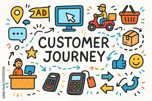 Customer journey flat icon set. shopping, delivery, and interaction icons collection.