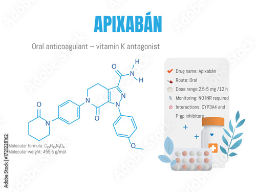 Apixaban oral anticoagulant molecular structure and monitoring information