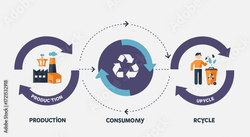 Unlock Sustainable Growth: Circular Economy Infographic for Corporate Strategy & ESG Reporting