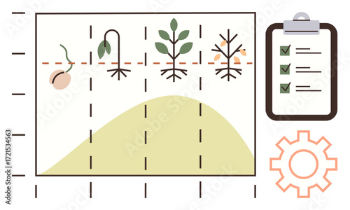 Plant growth stages from seed to sprout, leaf growth, and wilt phases on a graph. Includes a checklist on a clipboard and a gear icon. Ideal for biology, development, farming, research, education
