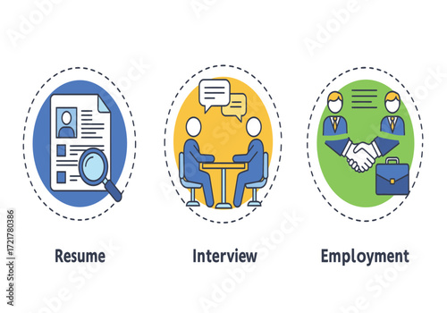 Visual representation of the job application process showing resume review interview and successful employment with handshake and briefcase icons