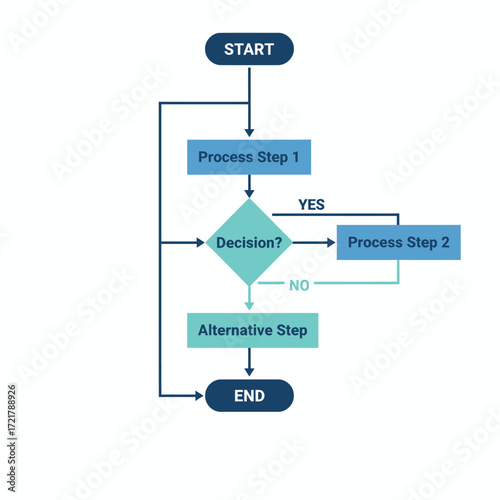 A simple blue and teal flowchart diagram illustrating a business process, workflow, or decision-making steps from start to end.