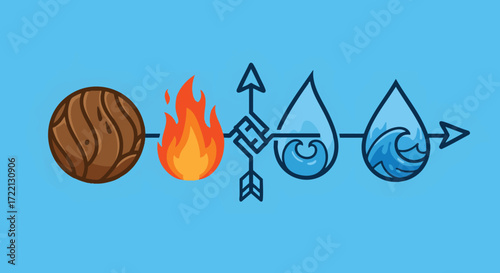 Four Elements Icon Set Earth, Fire, Water, and Wind