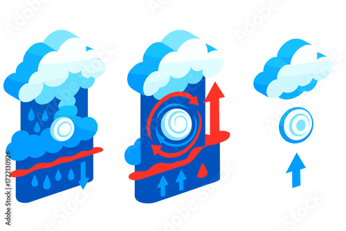 Hail Formation Illustration. Isometric vector illustration set Hail Formation Process: cloud layers forming hailstone inside, ice