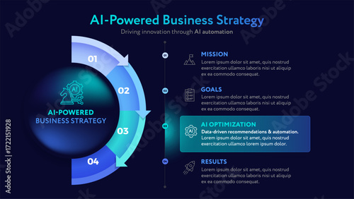AI Business Strategy Infographic for professional presentation