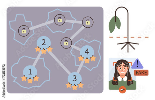Network diagram with locks and rating stars, drooping plant, AI deepfake image, and fake warning sign. Ideal for cybersecurity, data analysis, AI ethics, misinformation, fake news digital trust