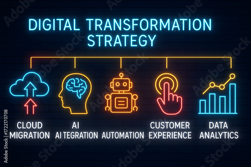Digital Business Evolution with Technology Integration and E-commerce Growth for Modern Enterprises