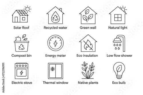 Eco-friendly home diagram: solar roof, recycled water, green wall, natural light, low flow shower