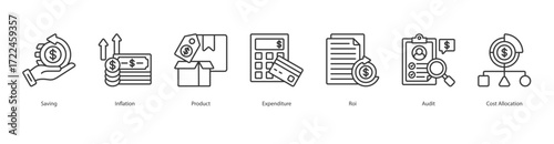 Smart Finance banner web icon set vector illustration concept with icon of saving, inflation, product, expenditure, audit, cost allocation