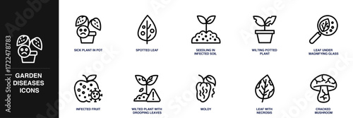 Garden Diseases Line Icon Set