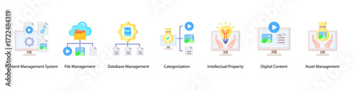 Smart File System web banner vector illustration featuring Content Management System, File Management, Database Management, Categorization, Intellectual Property, Digital Content, and Asset.