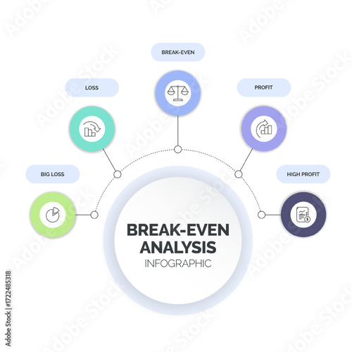Break-even analysis framework infographic diagram chart illustration banner with icon vector template for presentation has big loss, loss, break even, profit and high profit. Business Break-Even Point