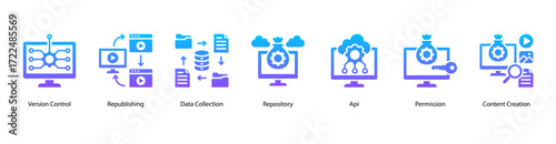 Publication Management web banner vector illustration featuring Version Control, Republishing, Data Collection, Repository, API, Permission, and Content Creation.