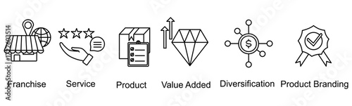 products and services banner web icon vector illustration concept with icon of franchise,service,product,value added,diversification,product branding