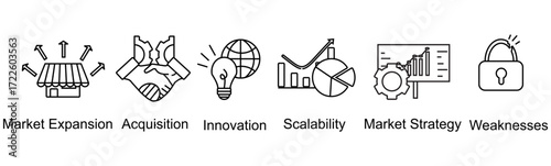 Strategy banner web icon vector illustration concept with icon of market expansion,acquisition,innovation,scalability,market strategy,weaknesses