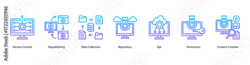 Publication Management web banner vector illustration featuring Version Control, Republishing, Data Collection, Repository, API, Permission, and Content Creation.