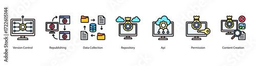 Publication Management web banner vector illustration featuring Version Control, Republishing, Data Collection, Repository, API, Permission, and Content Creation.