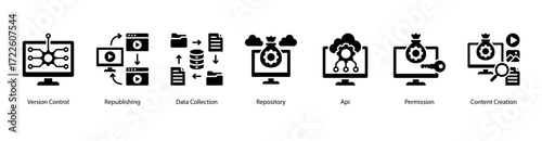 Publication Management web banner vector illustration featuring Version Control, Republishing, Data Collection, Repository, API, Permission, and Content Creation.